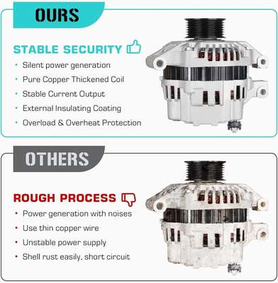 YXALT045168 Alternator image 4